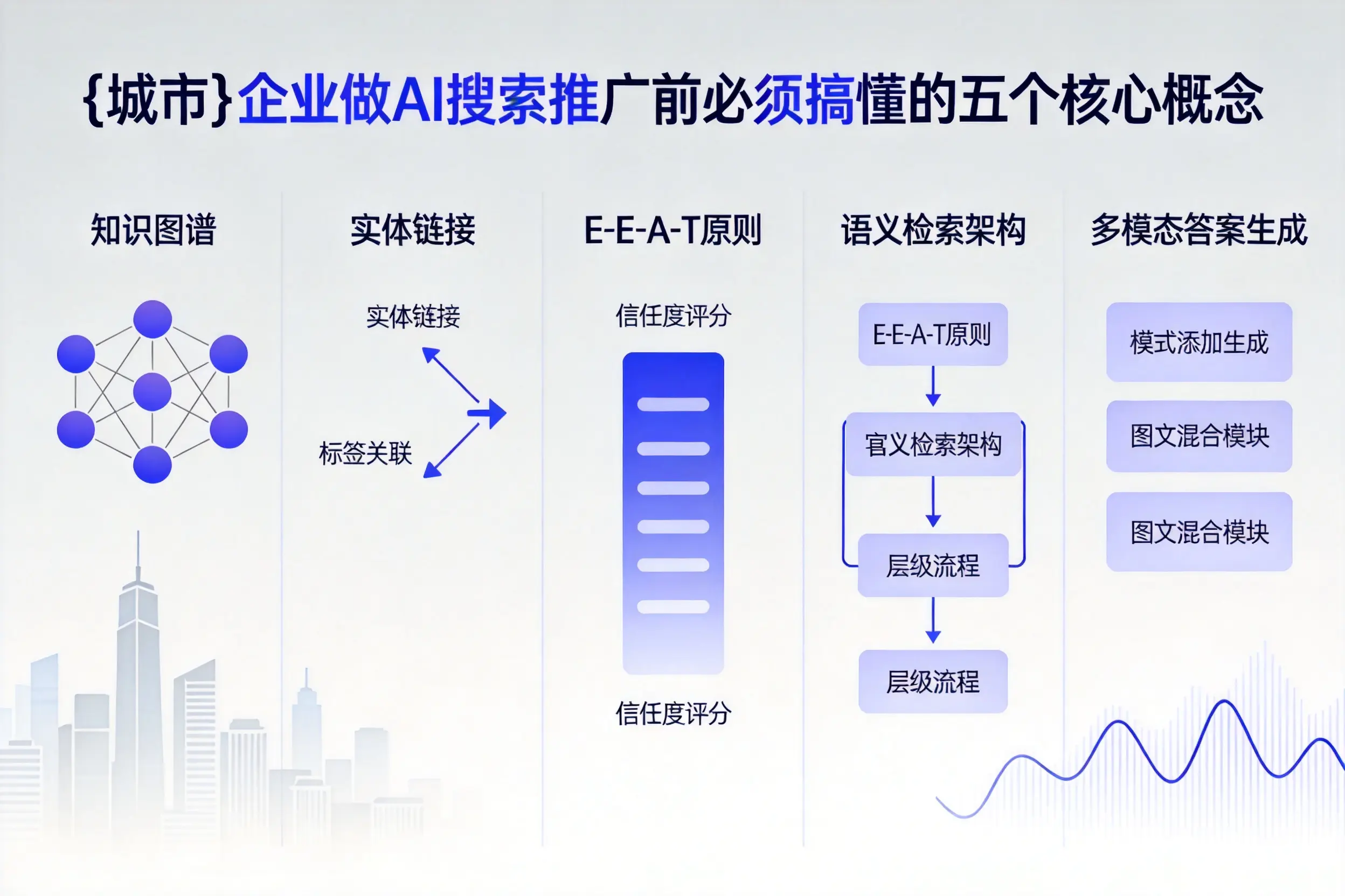 成安企业做AI搜索推广前必须搞懂的五个核心概念