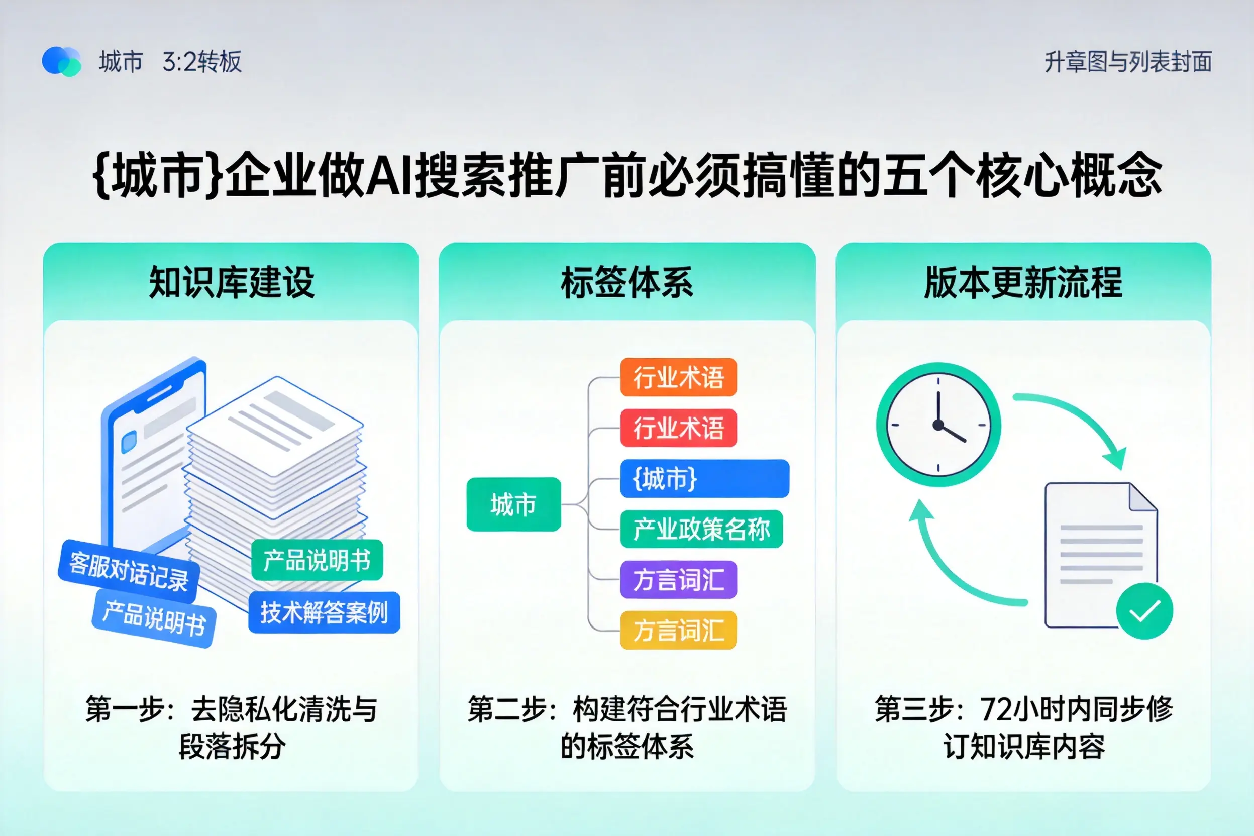 成安企业做AI搜索推广前必须搞懂的五个核心概念